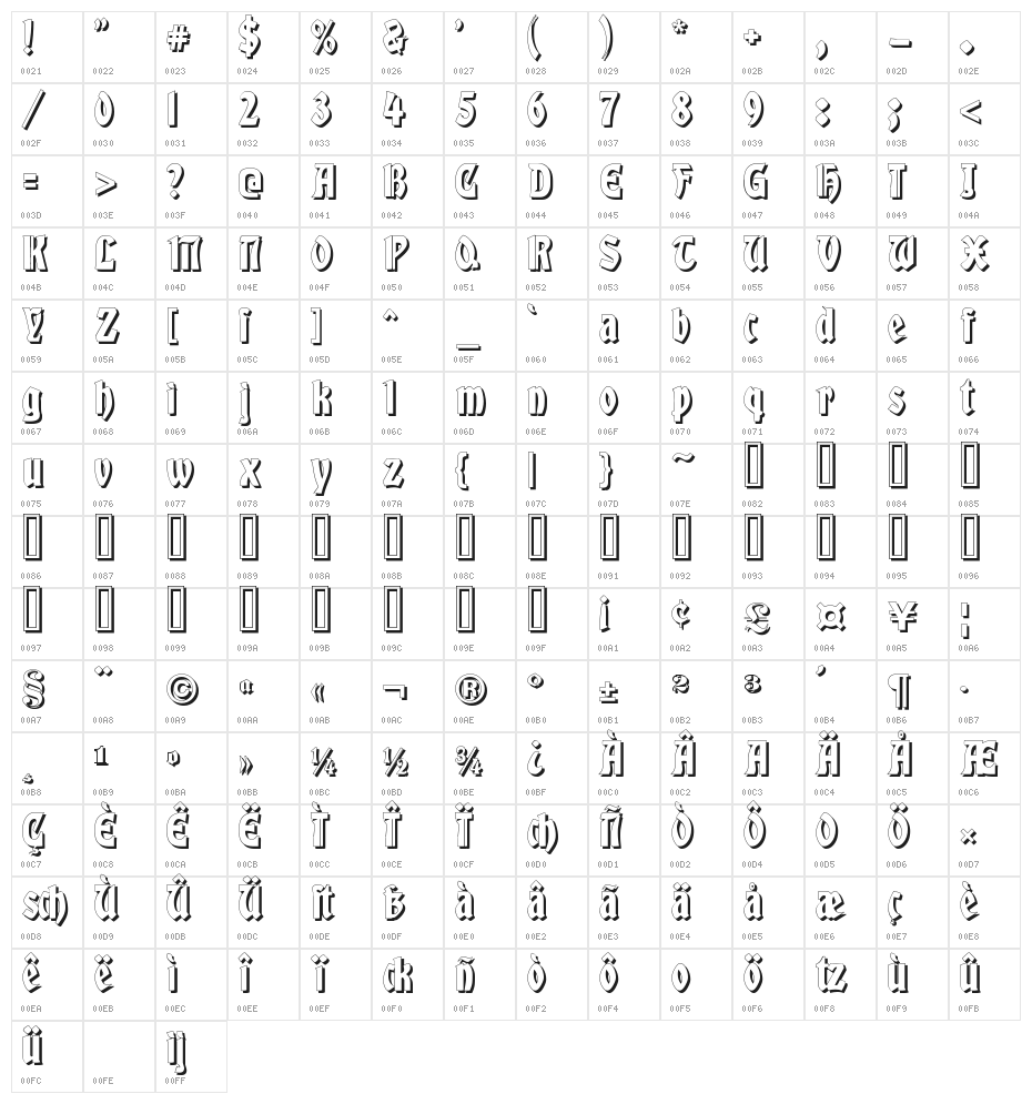 Globus Shadow Character Map