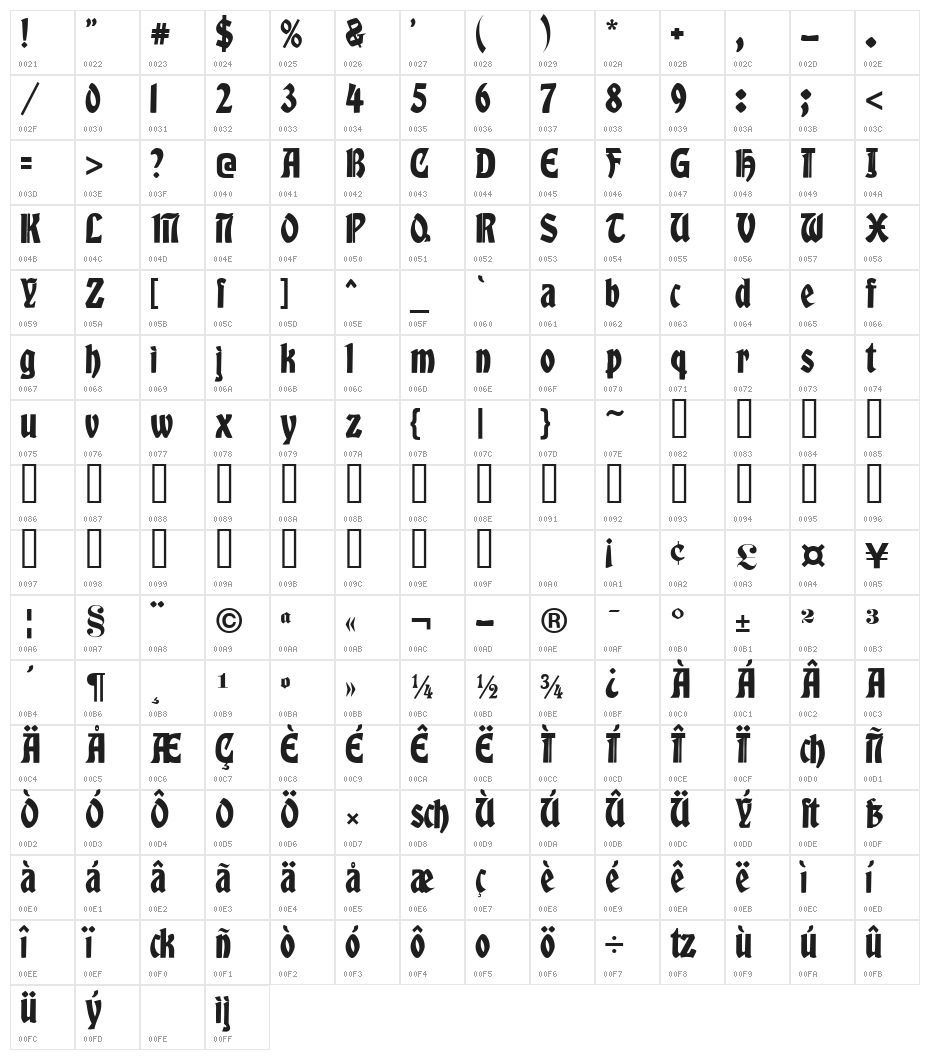Globus Character Map
