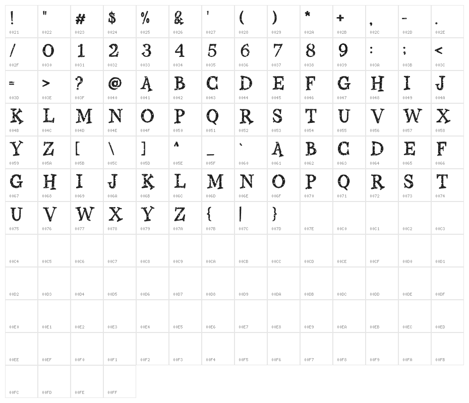 Gloomy Mummy Damaged Demo Character Map