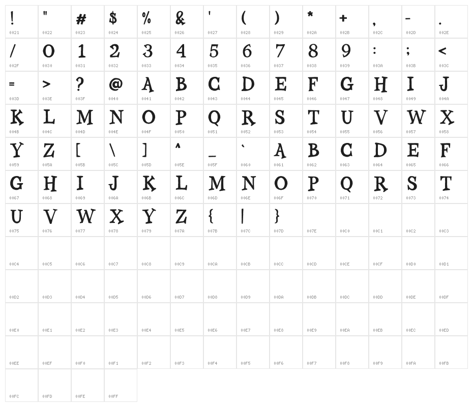 Gloomy Mummy Demo Character Map