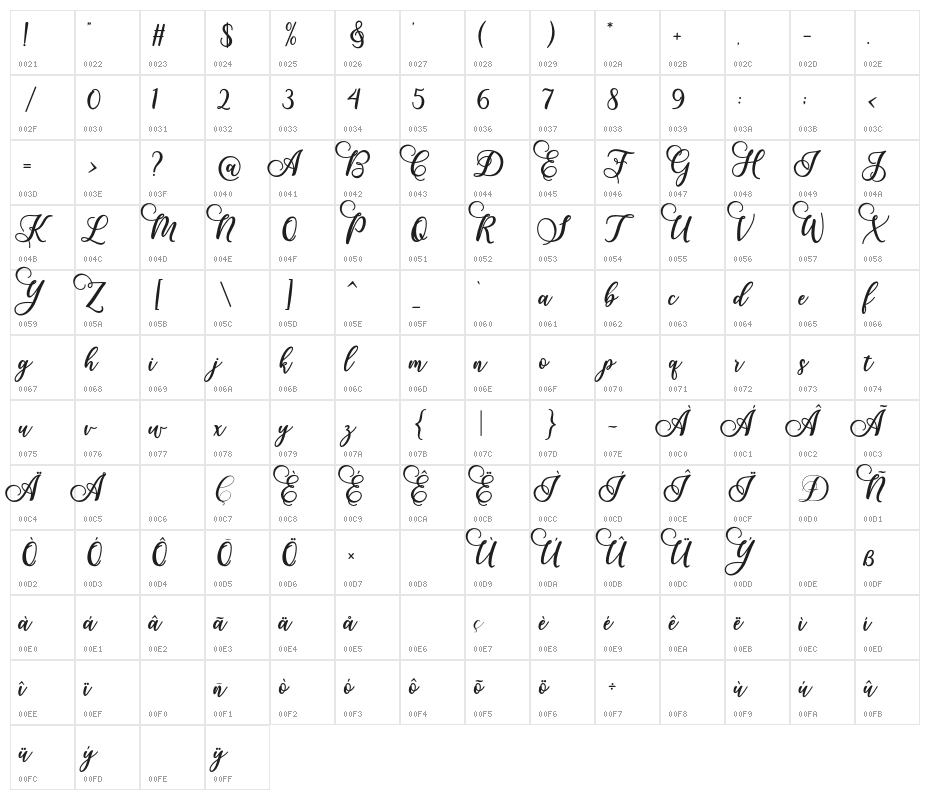 Gloretha Character Map