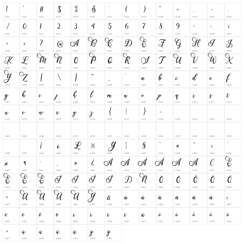 Gloretha Character Map