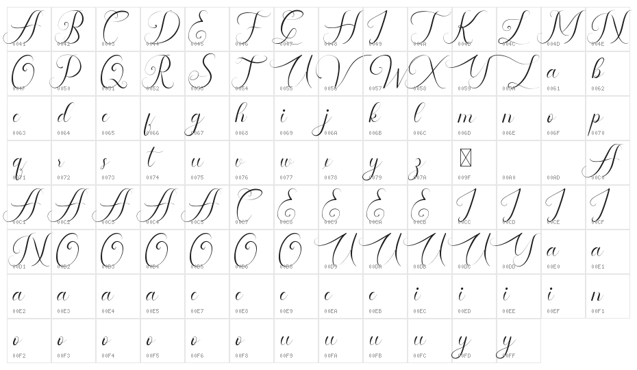 Gloria Beauty Demo Character Map