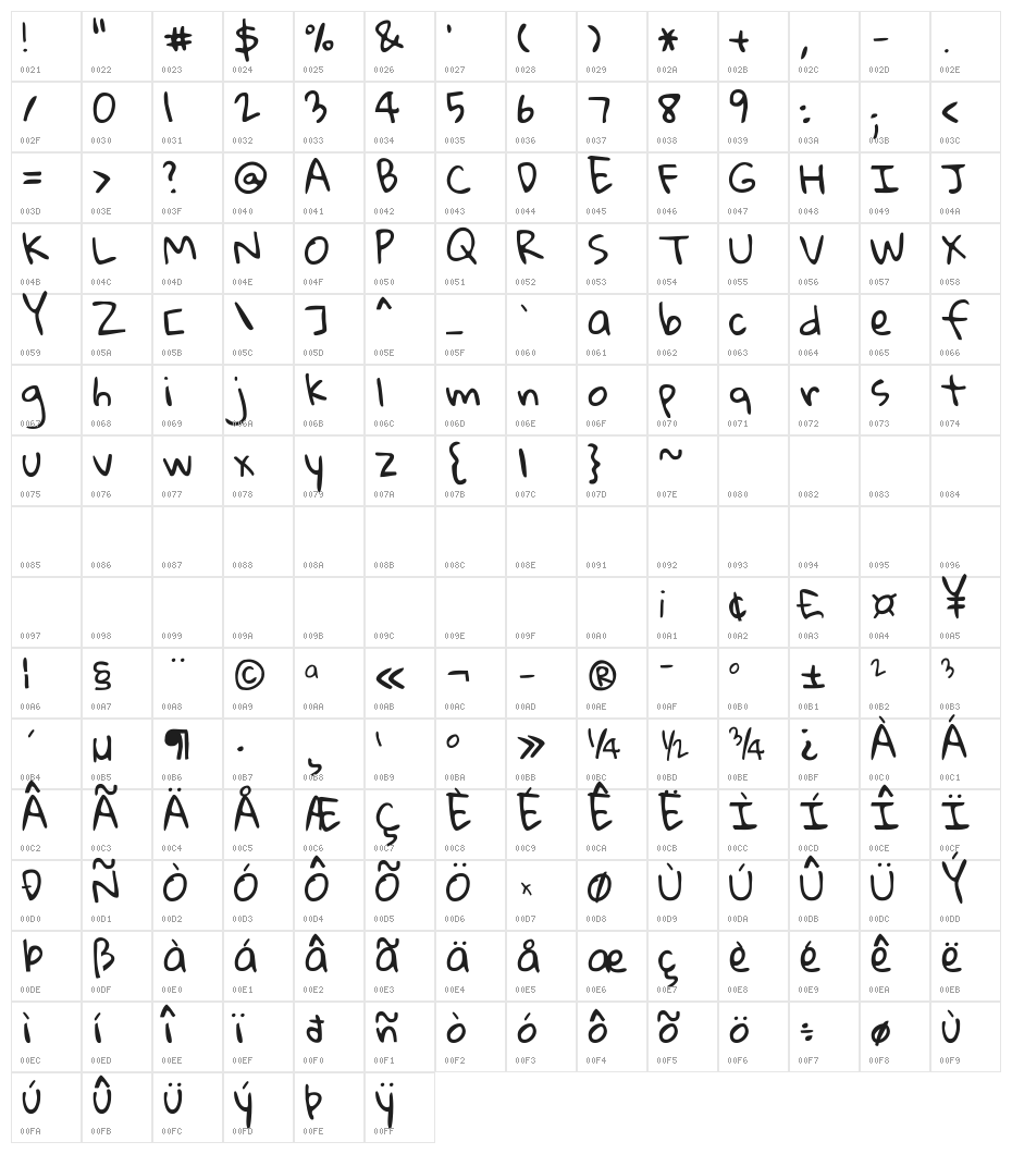 Gloria Hallelujah Character Map
