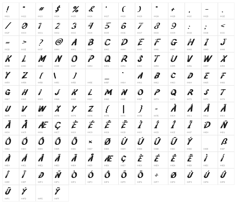Gloria Highlight Character Map