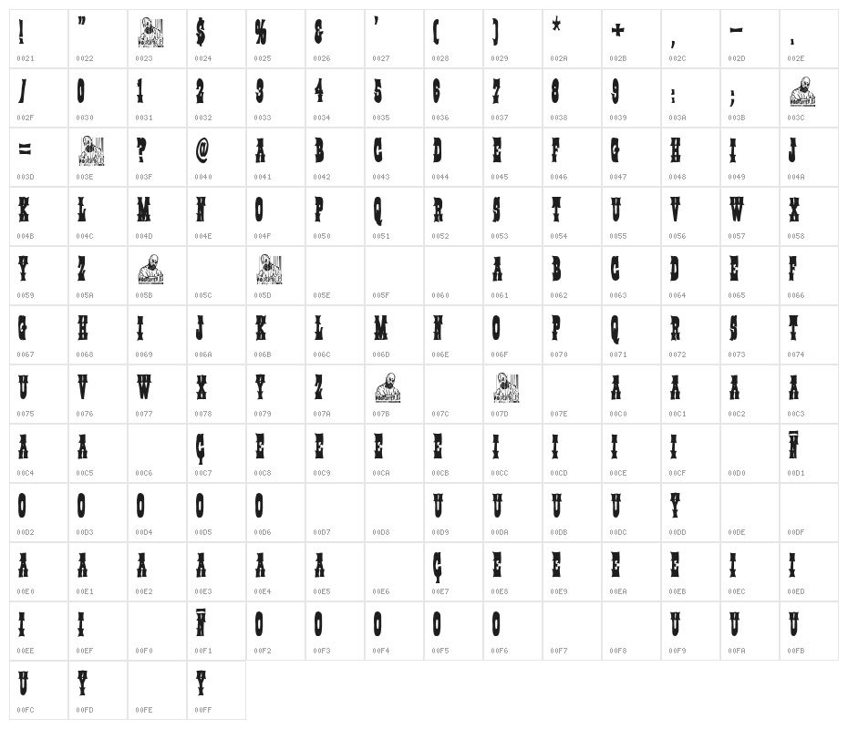 Gloria Mundi College Character Map
