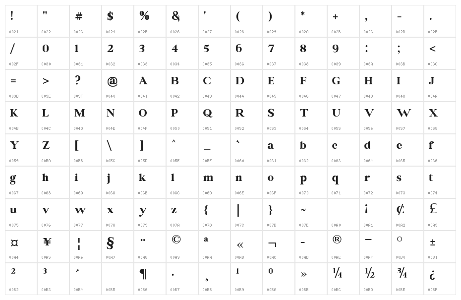 Gloria Ramsey Character Map