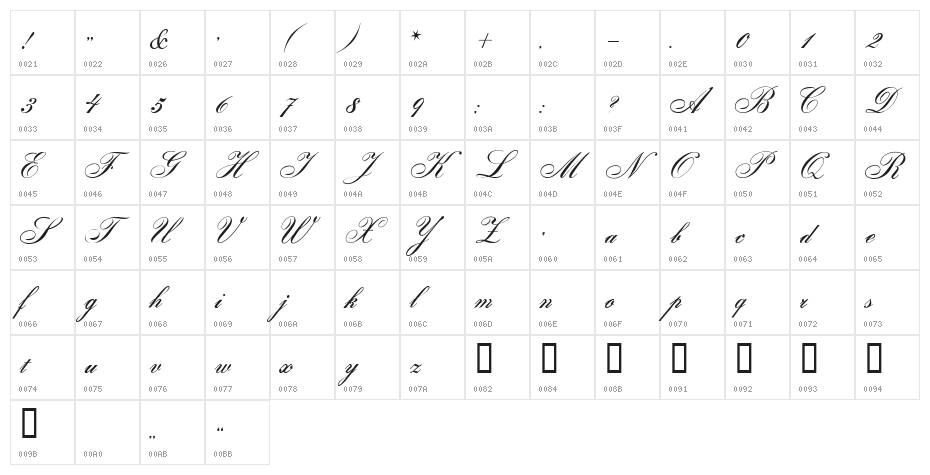 Gloria script Character Map