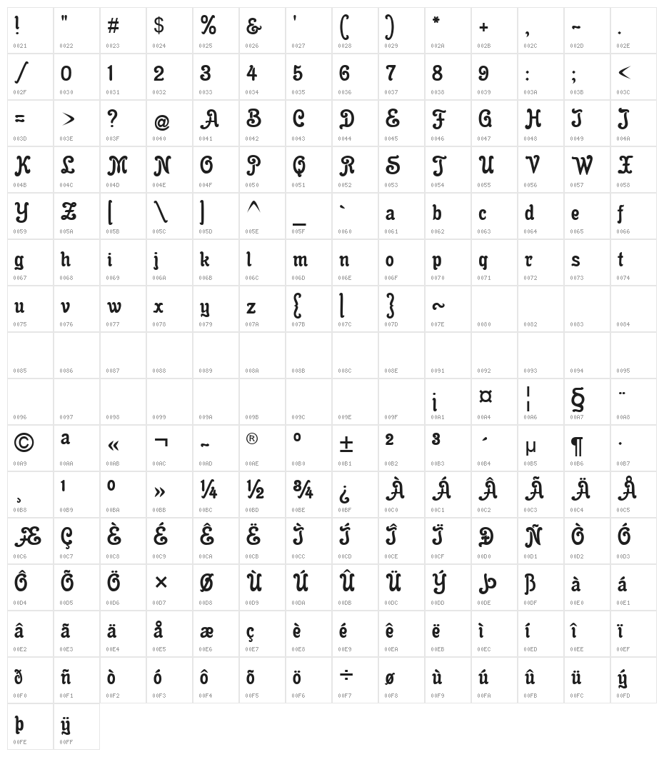Gloria Character Map