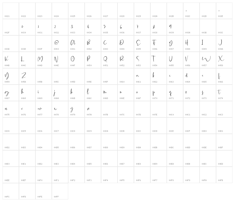 Glorial Character Map