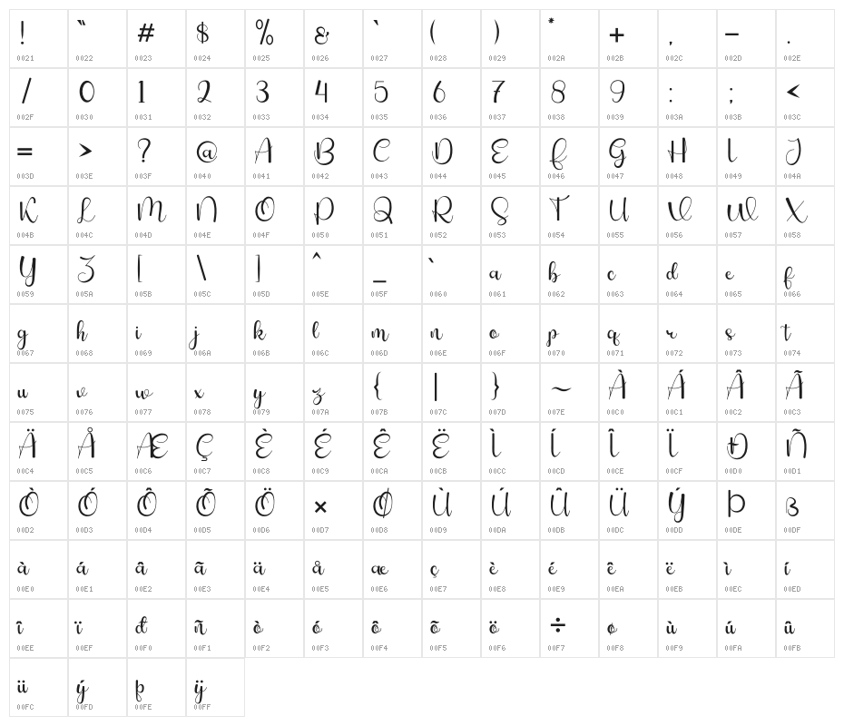 Glorihouse Character Map