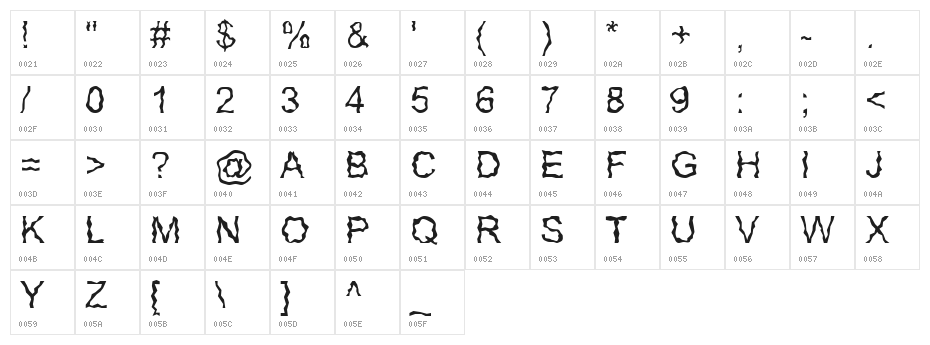 Glorija and theSmiths Character Map