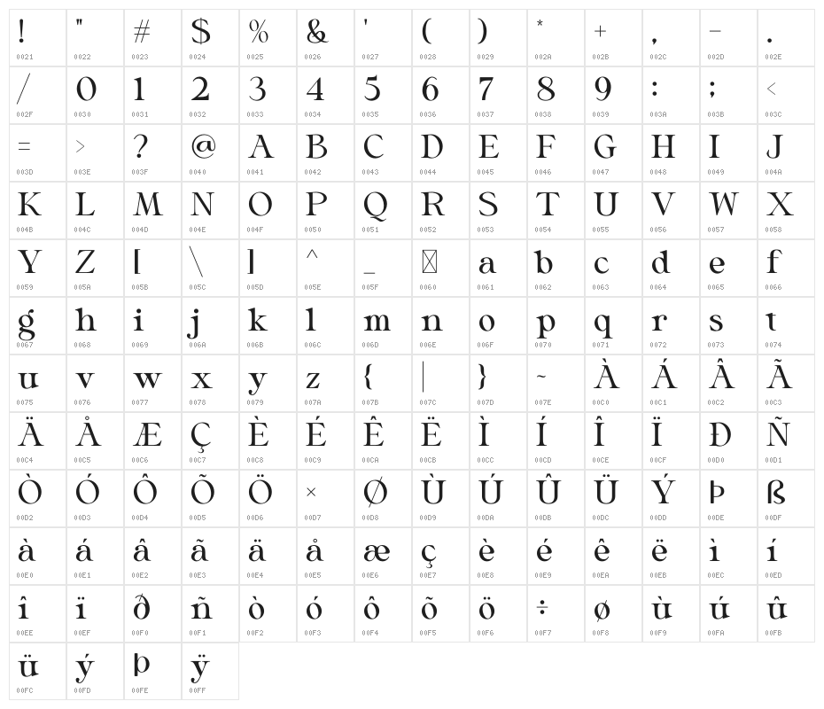 Glorine Character Map