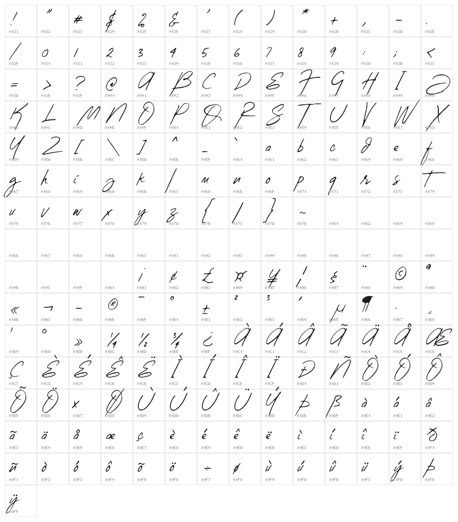 Gloriousity Two Character Map