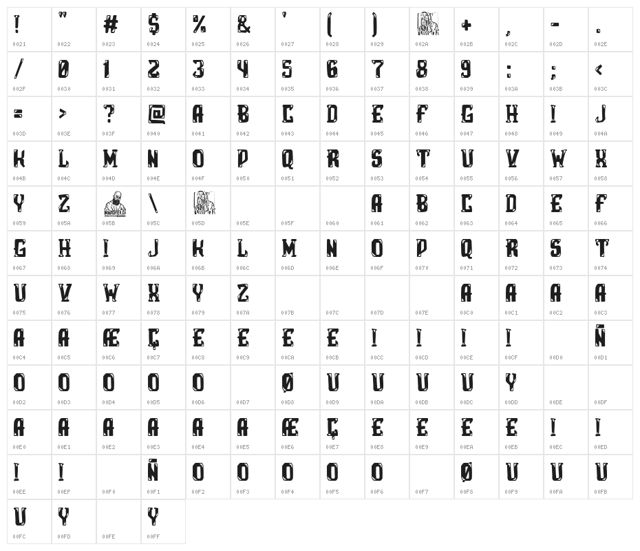 Glory Hole Inc Character Map
