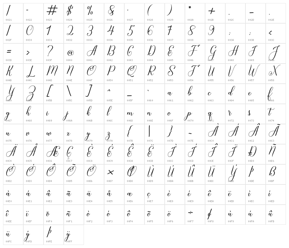 Glorylove Character Map