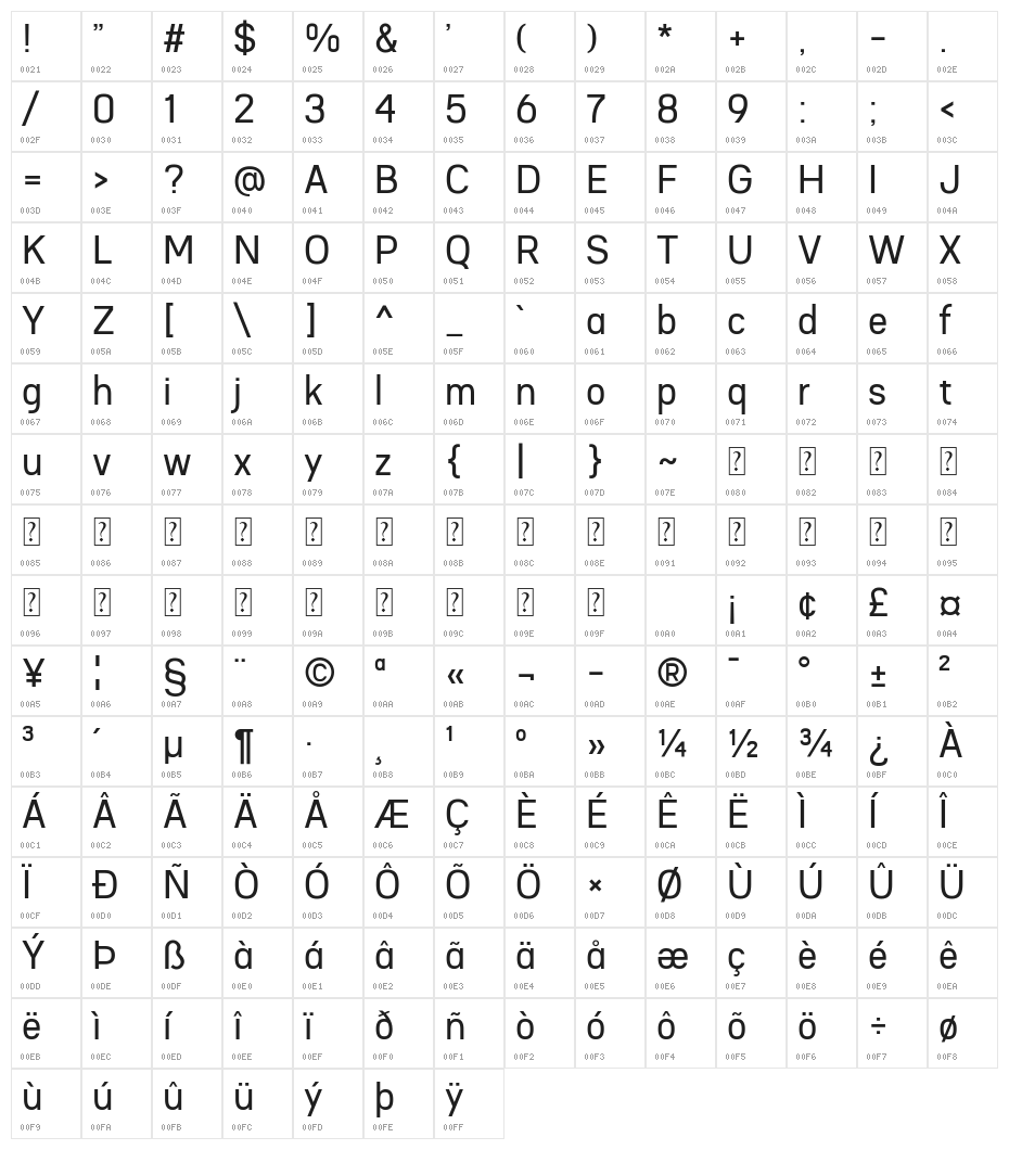 Gloryn Character Map