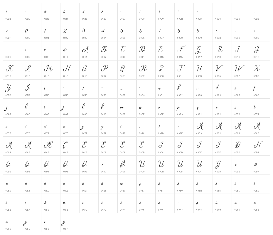Glossy Character Map