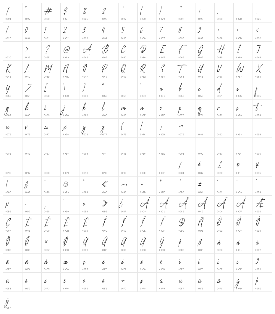 GlossyNight Character Map