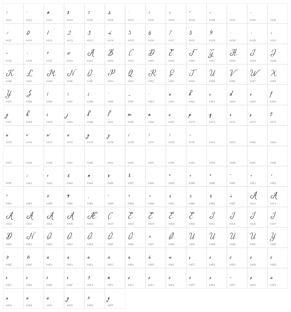 Glossy Character Map