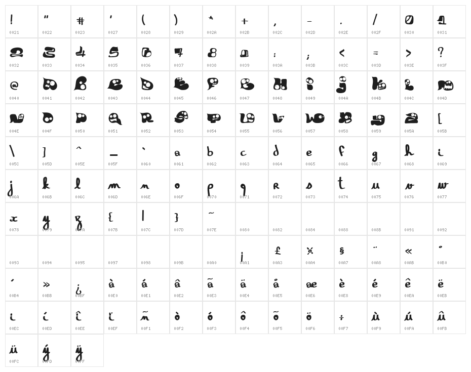 Gloutix Character Map