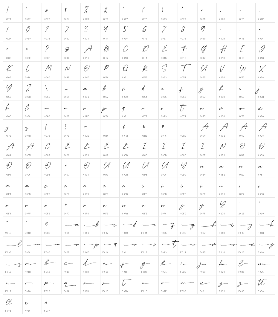 Gloved Character Map