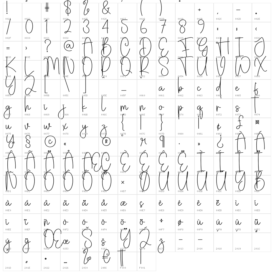 Gloves Christmas Character Map