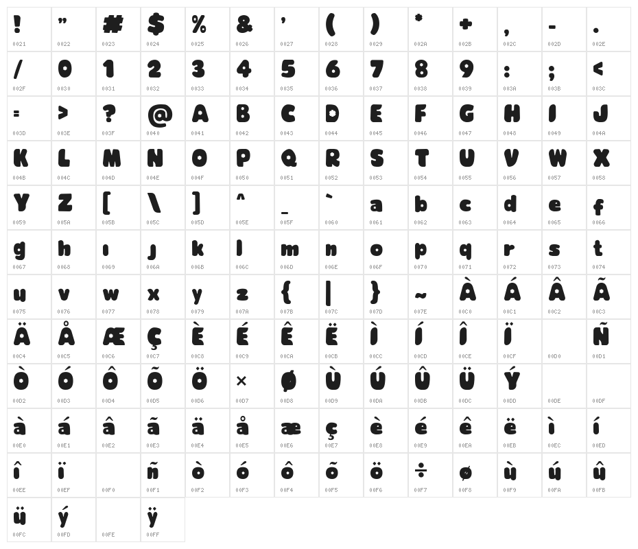 Glowie Character Map
