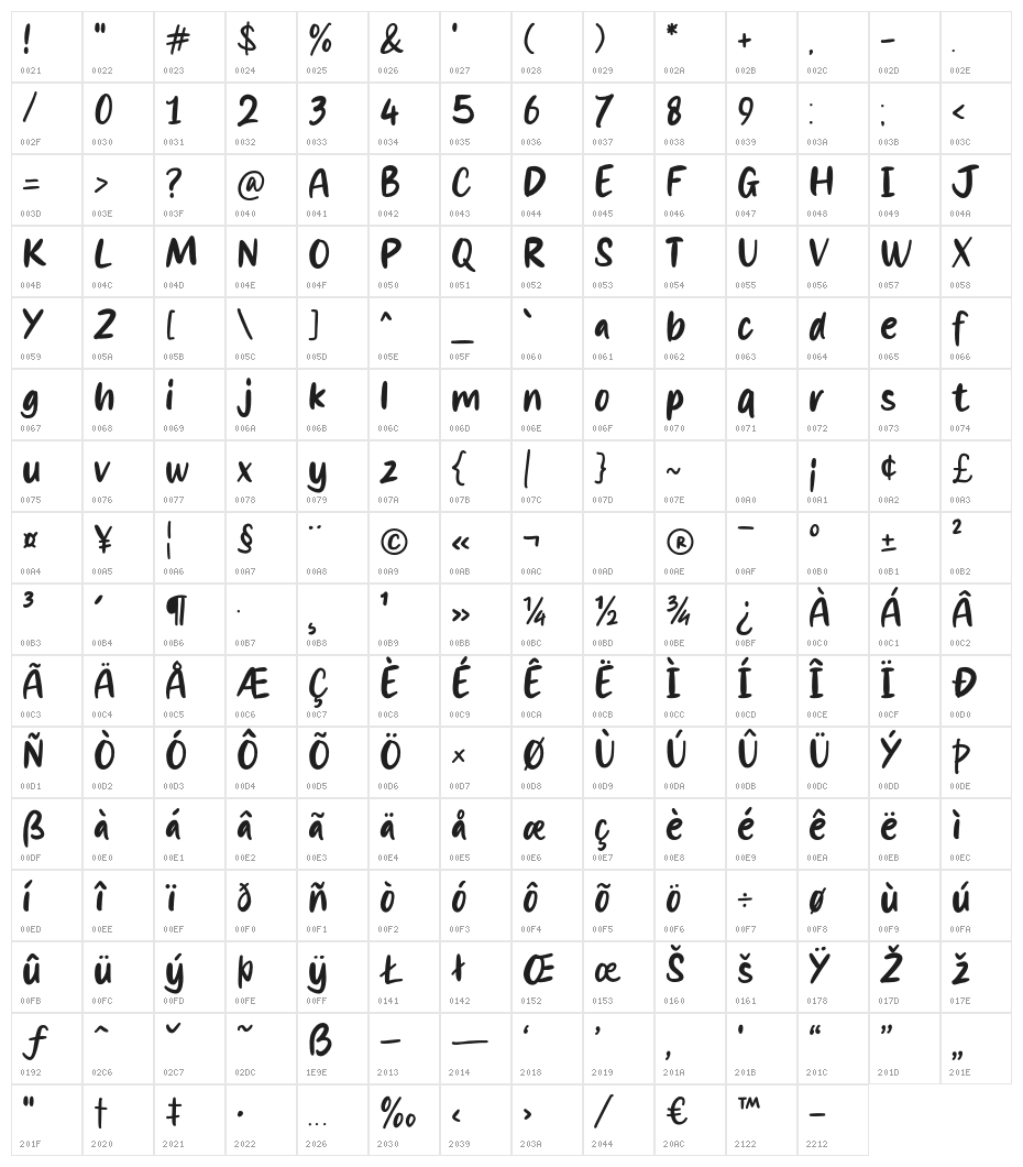 Glowing Character Map