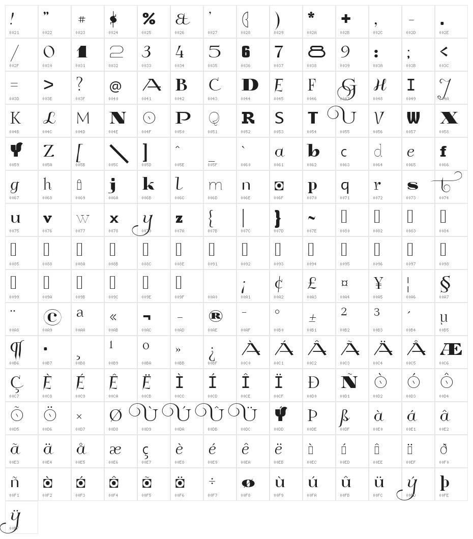 GlukMixer Character Map