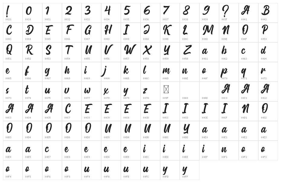 Gluottine Demo Character Map