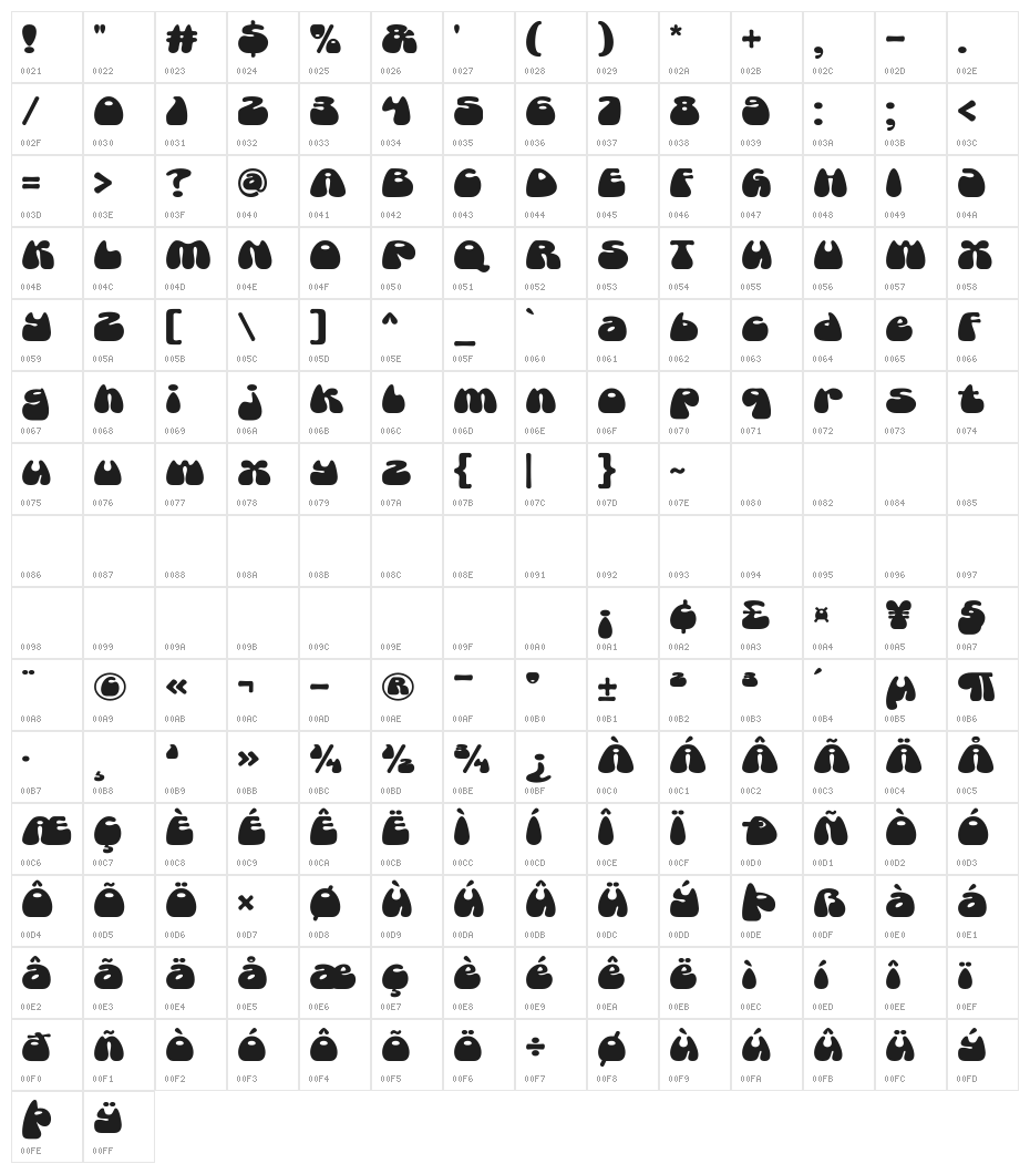 Glupy Retro Character Map