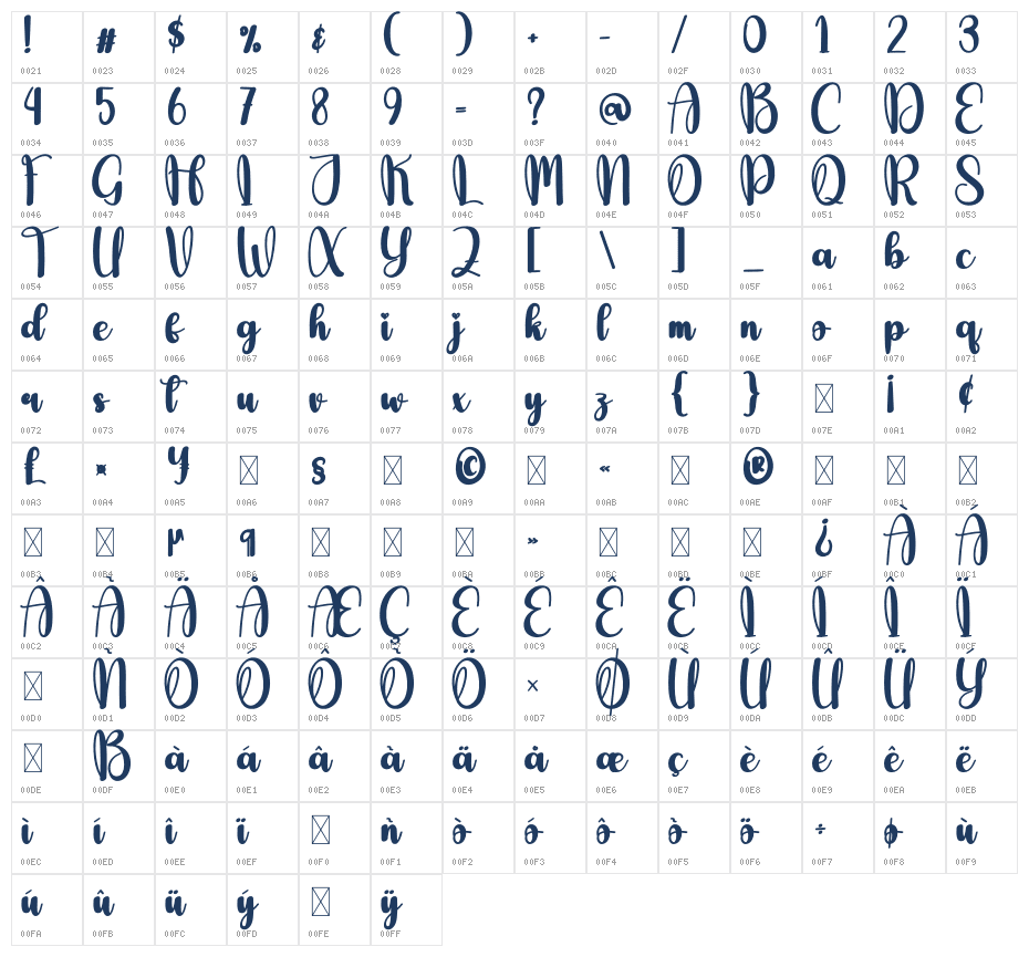 Gluten Character Map