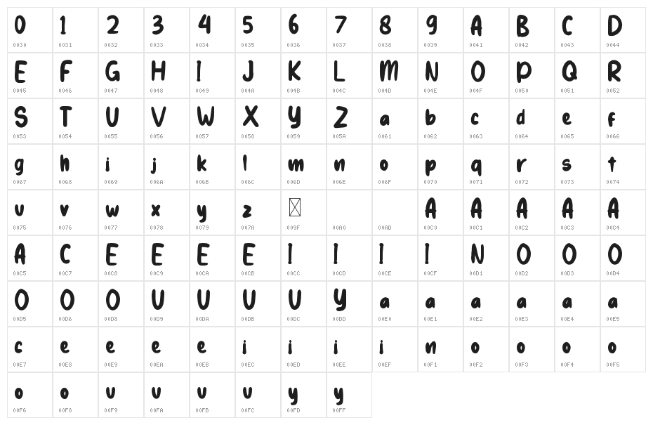GlutteniDemo Character Map