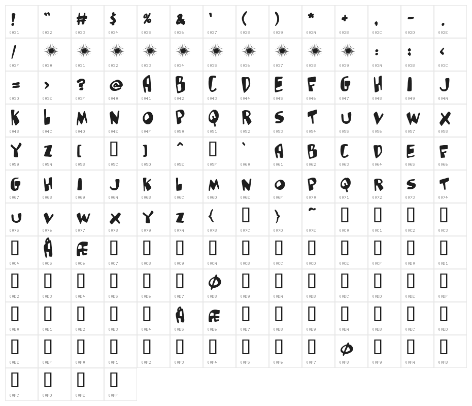 Glutton man Character Map