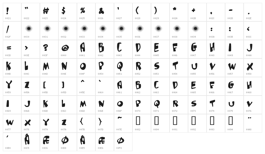 Glutton man Character Map