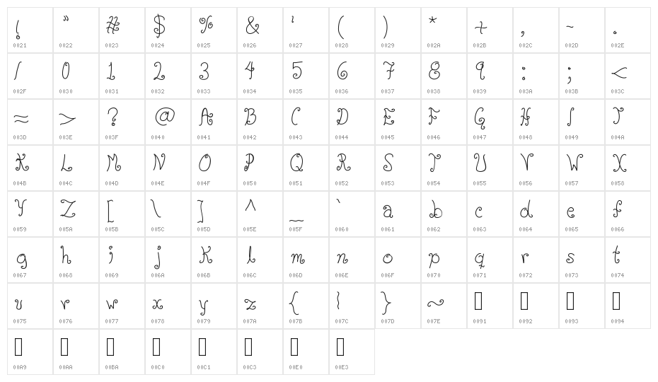 Glyphy Character Map