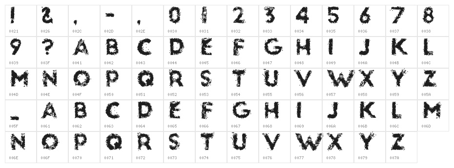 glassbeads Character Map
