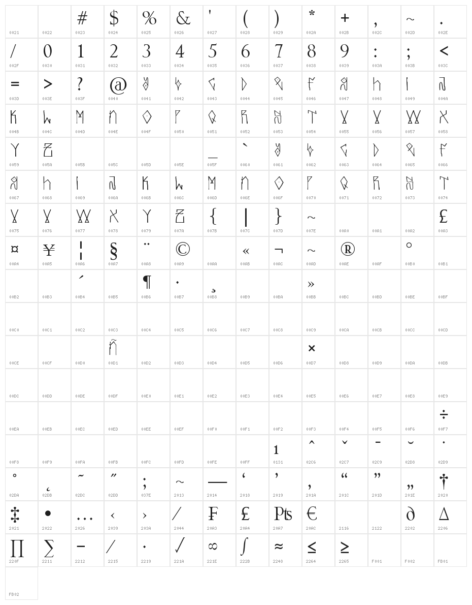 glubgraff Character Map