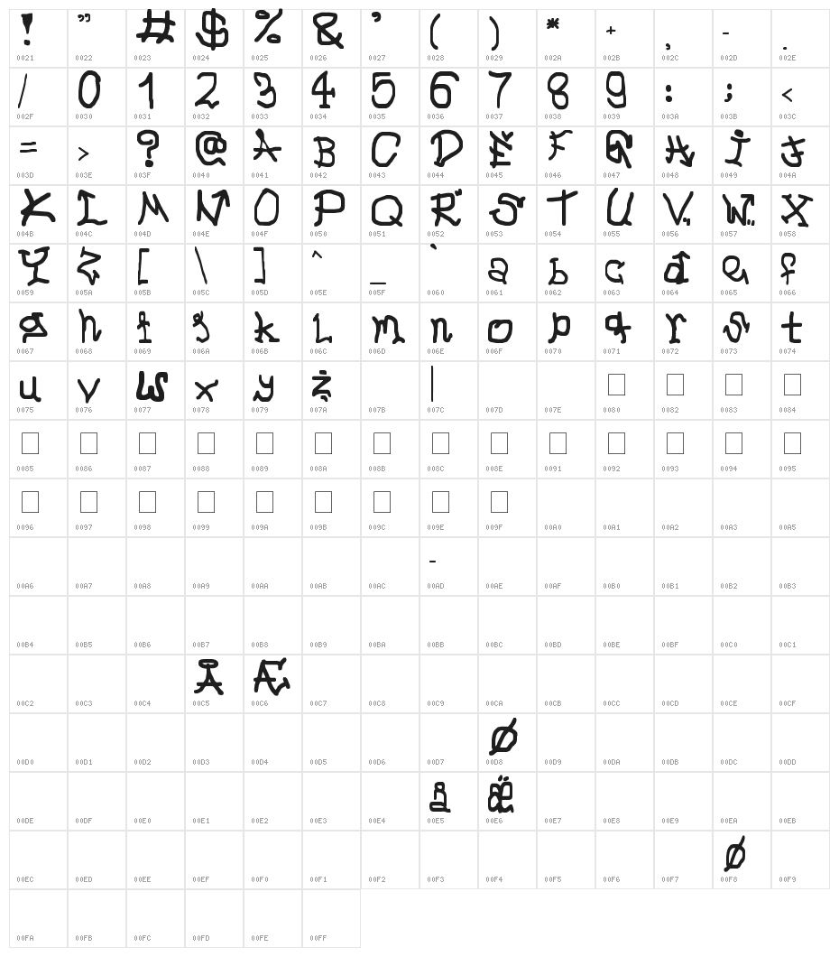 GMAFF Shit Character Map