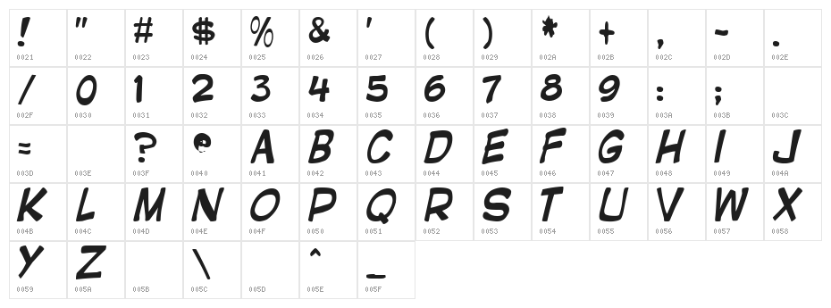 GNATFONT Character Map