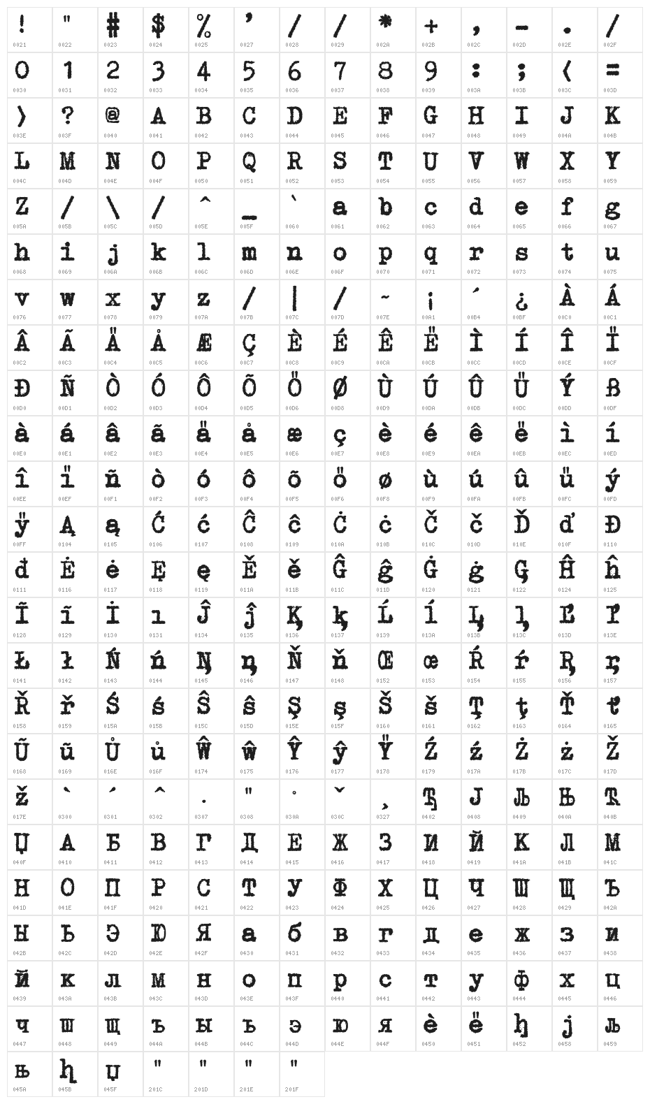 GNUTypewriter Character Map