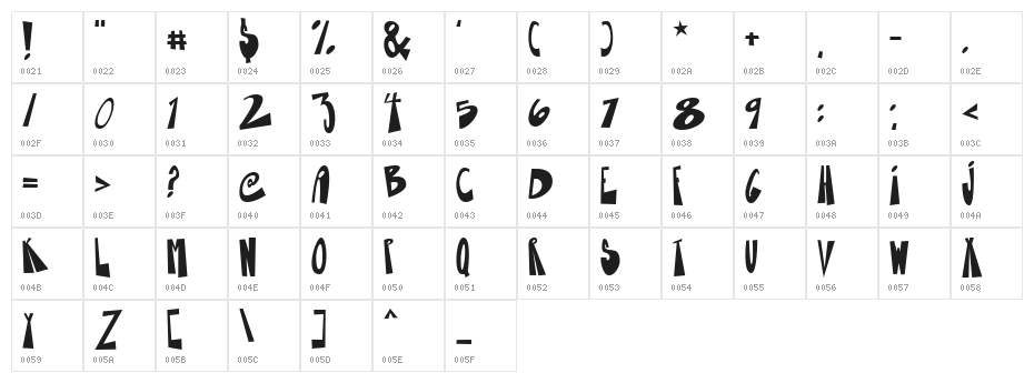 Gnarly Character Map