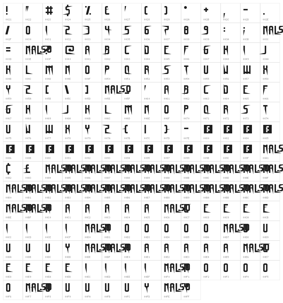 Gnome Splinters Regular Character Map