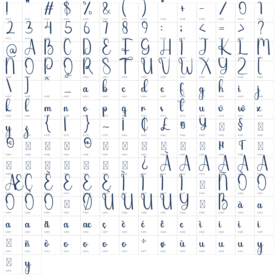 Gnomeline Character Map