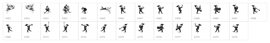 Gnomes Character Map