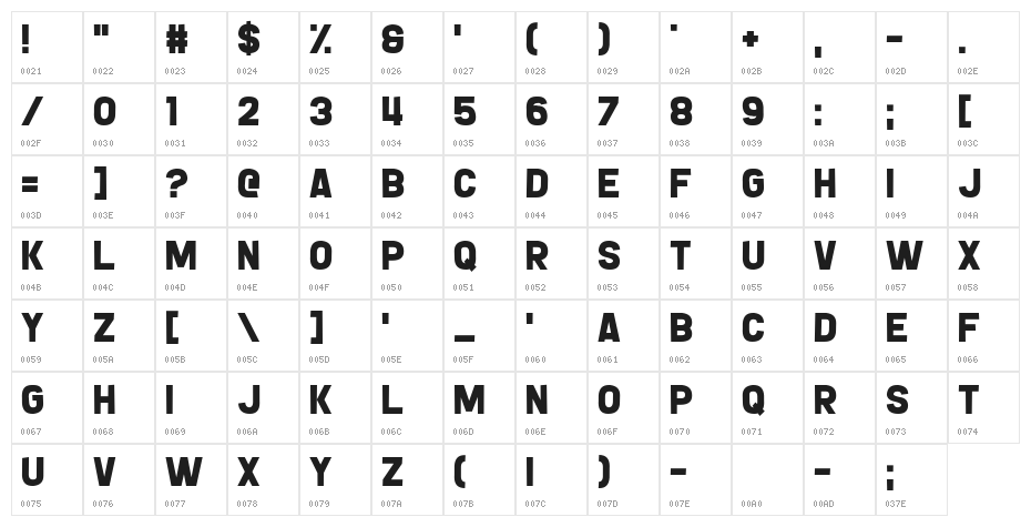 Gnorts, Mr A! Character Map