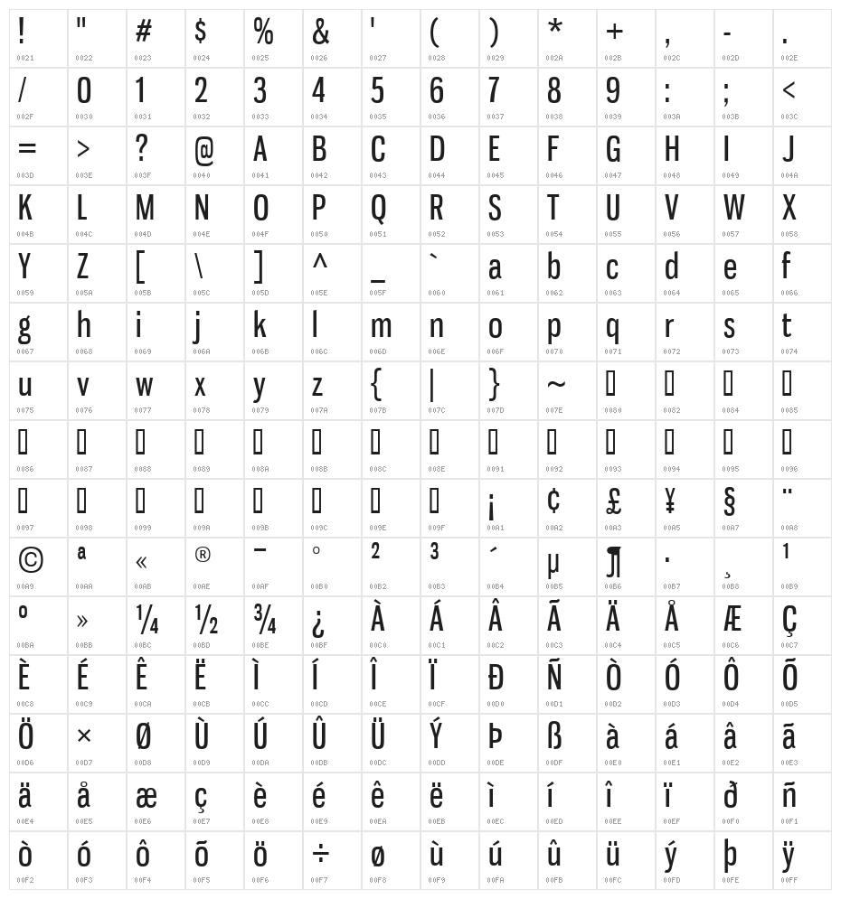Gnuolane Free Character Map