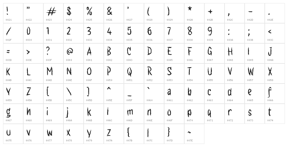 GODONG GARING Character Map
