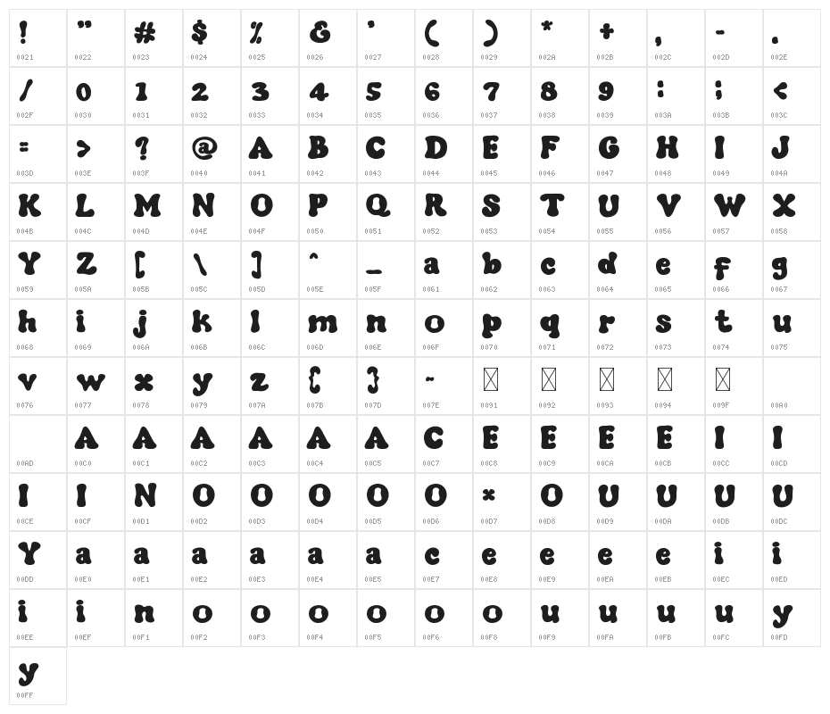 GODUCK Character Map